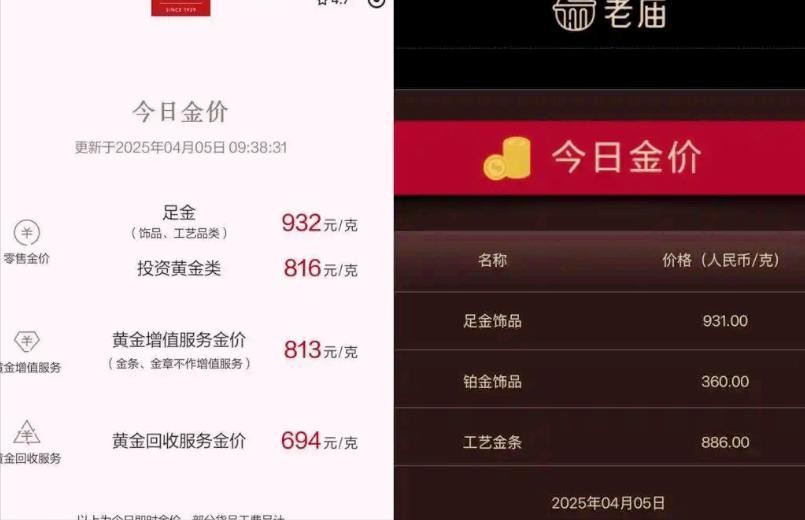 金价持续回落